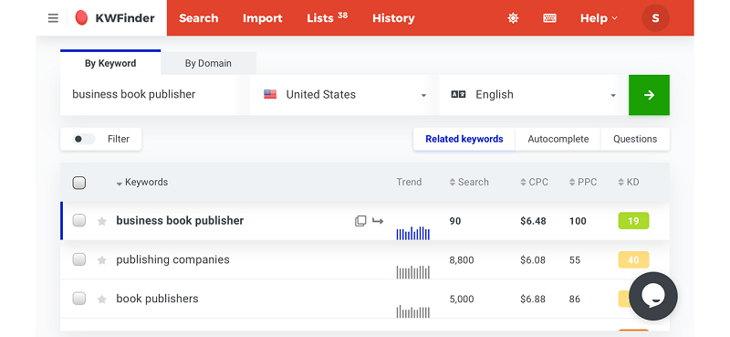 KWFinder Keyword Research Example