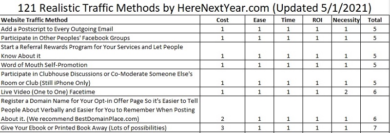 Get more website traffic and website visitors with this Excel template planning tool.