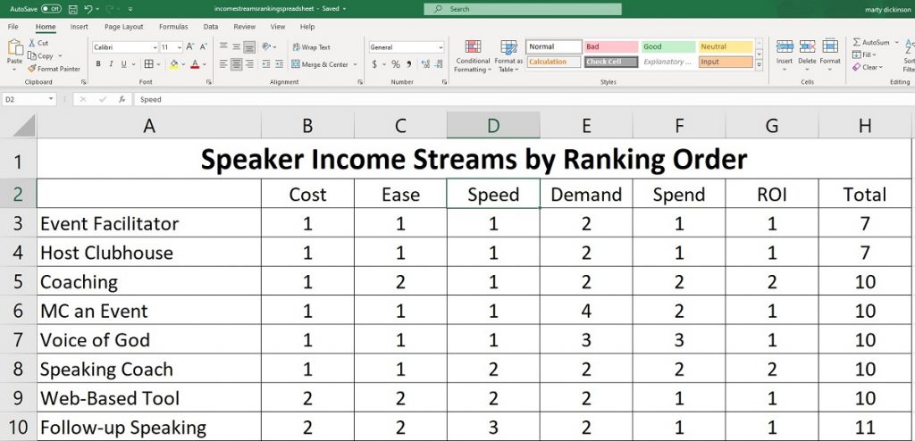 Speaker revenue streams ranking spreadsheet