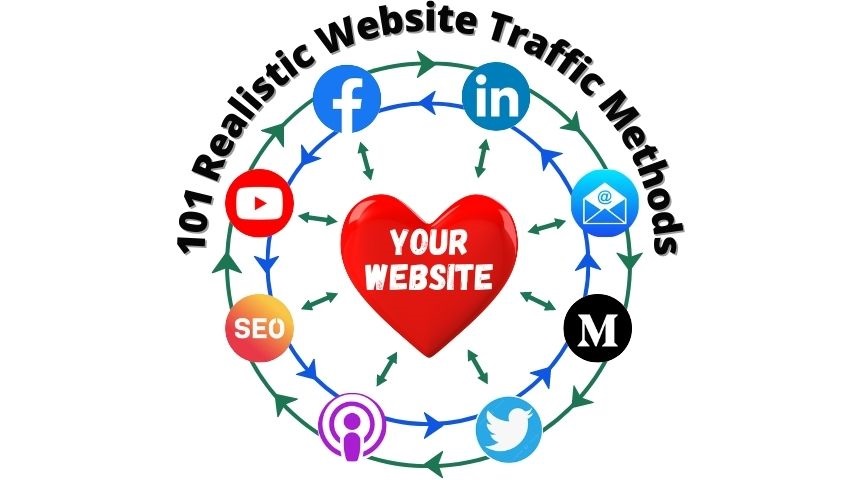 Website traffic wheel